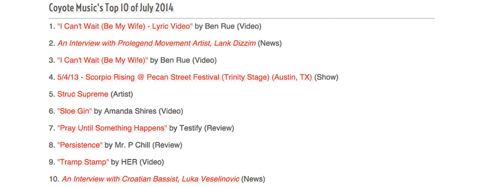 Top 10 of July 2014