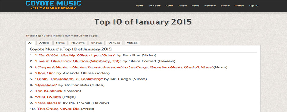 Top 10 of January 2015
