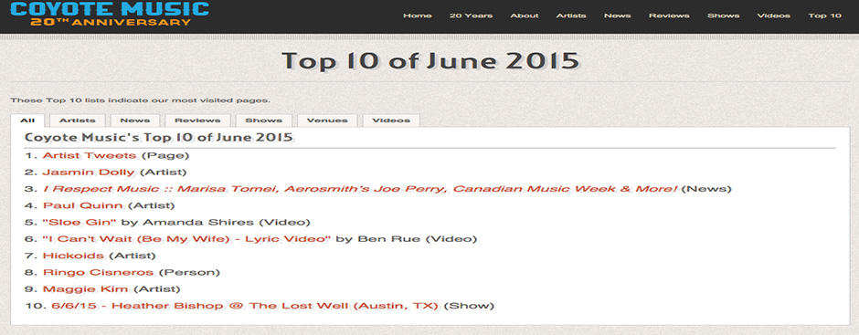 Top 10 of June 2015