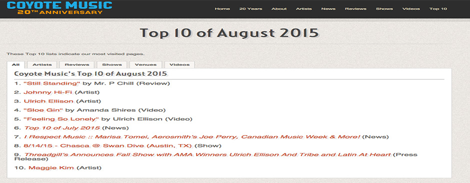 Top 10 of August 2015
