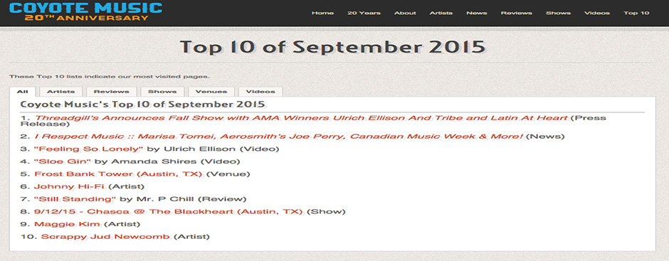 Top 10 of September 2015