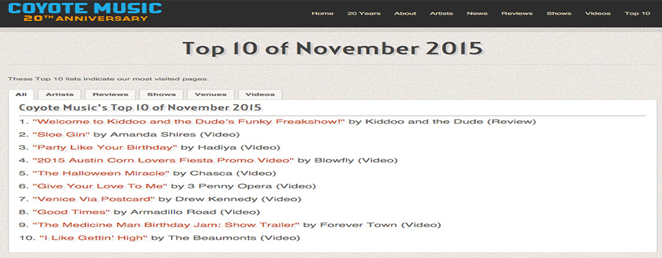 Top 10 of November 2015